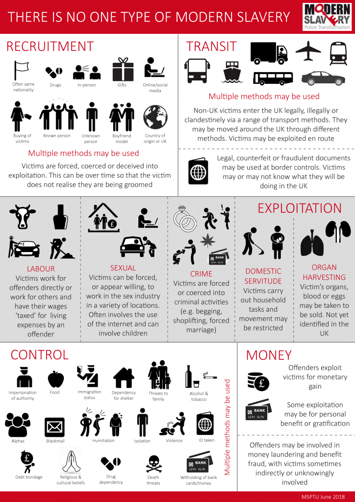 Modern day slavery graphic by MSPTU